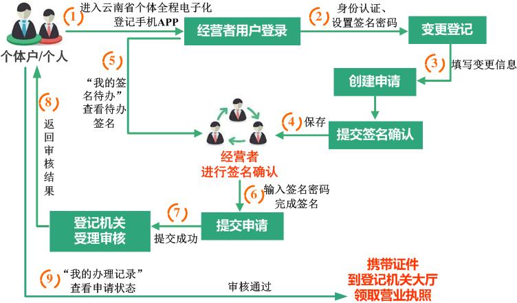 /ecdomain/ecplatform/fileHandle.do?action=read&objectID=20181126111706702