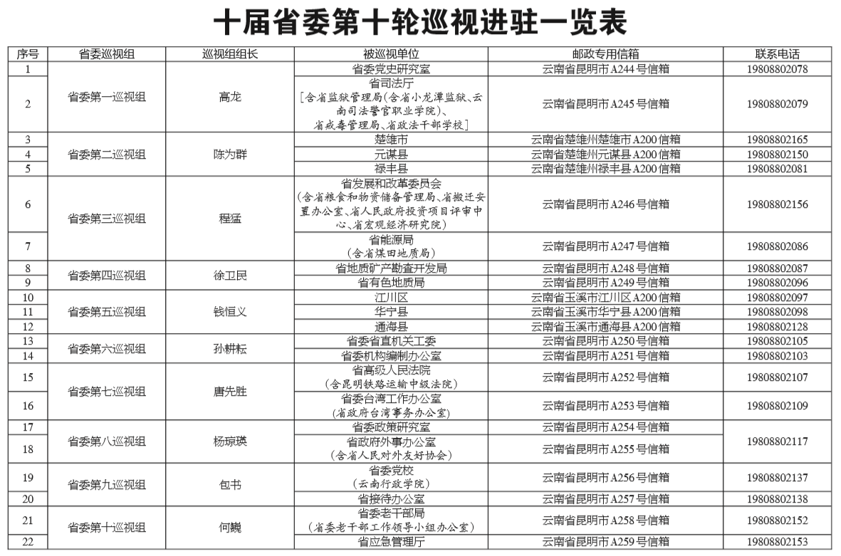 巡视进驻.png 巡视进驻.png