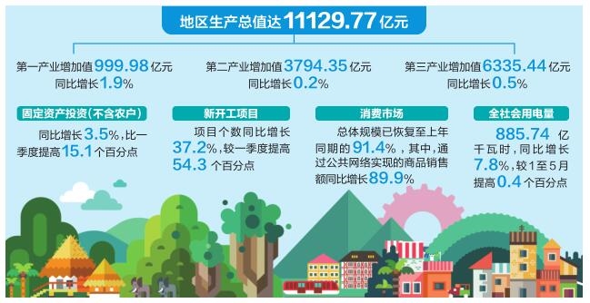 上半年经济.jpg 上半年经济.jpg