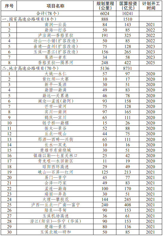 项目1.jpg 项目1.jpg
